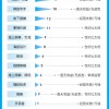 开网店、写网文？年轻人还是不要碰这些易失败副业了