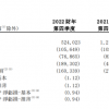 新东方四季度营收跌超50% 俞敏洪：新业务将开始产生可观收入