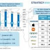Strategy Analytics：苹果在第二季度的智能手机市场份额为10年来最佳