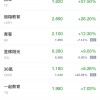 热门中概股周五收盘大多走低 每日优鲜跌近15%
