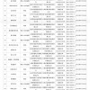 新批69款游戏版号：超九成是移动游戏 腾讯网易无缘