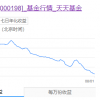 余额宝收益率跌至冰点：存10万一天赚不到4块 你还买吗？