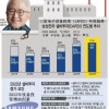 低调崛起的韩国半导体设备