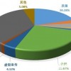 中消协点名商家使用预制菜未告知、运营商设置转网障碍等