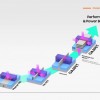 功耗降低50% 三星第二代3nm已有手机芯片厂商中意