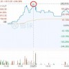 SEC的难题：尚乘数科成为第一只市值超腾讯、阿里的中国股票