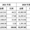 排队上市的珠海芯片公司