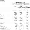 阿里巴巴2023财年第一季度营收2055亿元 高于预期