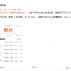 上映一周狂揽16.6亿票房：《独行月球》登顶2022暑期档
