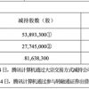 投资超10年，腾讯突然割肉影视巨头 合计8000多万股