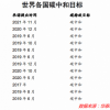 能源进入“锂电”时代 中国将成新石油时代的沙特？