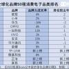 真正的“中国特产” 是消费电子和移动游戏