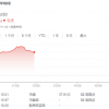 瑞幸咖啡第二季度营收同比增长72% 美股盘中涨11%