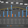 从宠爱到嫌弃，蒸发1500亿后，这家明星企业为何陨落？