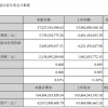 海康威视上市来中报净利首次下滑，上半年产品毛利率全线下降