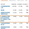 私募大佬冯柳66亿大举加仓海康威视 公司称对未来5-10年非常乐观