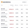 2022年国内暑期档票房突破75亿元 超去年同期