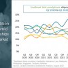 Canalys：Q2东南亚智能手机出货环比下滑7%