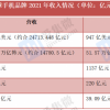 旗舰手机卖的越来越贵 原因究竟是什么？