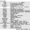 “芯片之母”EDA概念股大涨 国产设计工具突破方向在哪？