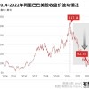 两问阿里：钱包份额增长了没有？阿里云赚了多少？