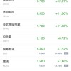 热门中概股周二收盘多数下滑 智富融资跌近21% 法拉第未来跌近17%