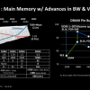 真的比SSD硬盘大了 三星研发1TB单条DDR5内存