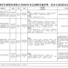 茅台招近千人 条件很高：年薪13万 至少有论文或发明专利