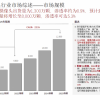 别吹2亿像素1英寸了 救救潜望镜头吧