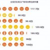 格力、美的都没辙：空调销量萎靡，到底怎么了？