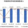 国内游戏7月收入208亿：腾讯《王者荣耀》成手游吸金王
