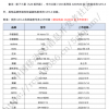 5G加持稳了 Hi nova 10现身中国移动5G终端列表