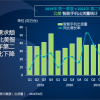 Canalys：二季度北美智能手机市场出货量为3540万部 同比下降6.4%