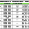 电子烟管理办法过渡期即将结束，“风味评审”难倒诸多厂商