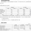 “非洲手机之王”传音2022年上半年营收231亿元