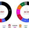 苹果iPhone已在中国手机市场占主导地位 三星跌出第二位
