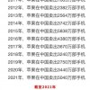 苹果中国10年售出3.8亿台手机 iPhone 6发售时销量到达巅峰
