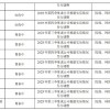 华谊公布重点影片上映计划：《流浪地球2》、《美人鱼2》已进入后期制作阶段