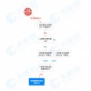格力经销商变局：京东故人接掌河北，段秀峰回归山东？