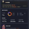 250亿影帝 沈腾主演电影票房破250亿登热搜