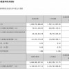 游族网络：《三体》游戏正在开发中 预计3-5年上市