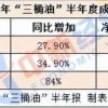 “三桶油”上半年日赚超10亿 中石油业绩创历年最佳