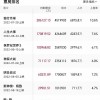 2022暑期档总票房破90亿：《独行月球》碾压夺冠 《明日战记》回本堪忧