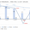 销量下降怪疫情，小牛电动何去何从？