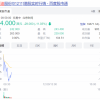 比亚迪回应巴菲特14年来首次抛售其股票：不用过分解读