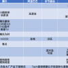 互联网大厂8个月下架60多款产品：腾讯最多 平均每月5款
