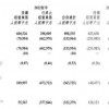 近三个月卖出20亿元 董宇辉的愿望可能真要实现了