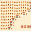 中国气象局：40℃以上高温影响我国141.8万平方公里