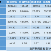 五大快递公司上半年净利77亿元，单票收入均实现同比增长