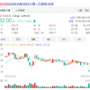 比亚迪回应巴菲特再减持：公司销量屡创新高 经营情况健康